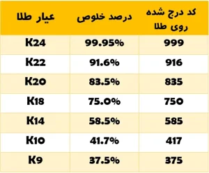 عیار طلا